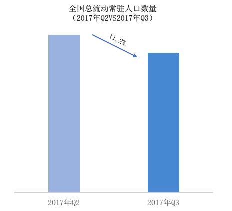 最新城市人口吸引力排行榜出炉：郑州排名第四