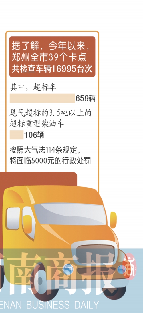  郑州交通运输行业机动车环保考核管理规定首次亮相