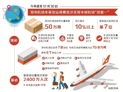 郑州机场“双冠王”领航中部