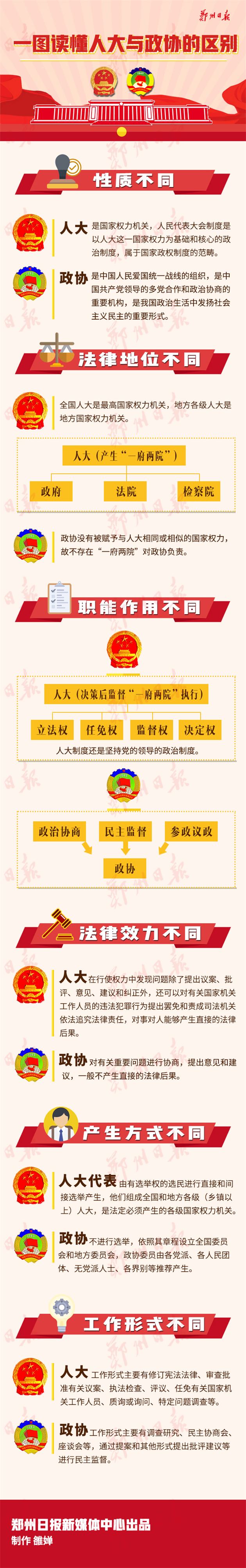 两会涨知识：一张图告诉你人大与政协的区别