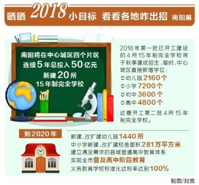 南阳将力推完全学校 让孩子从幼儿园直读到高中