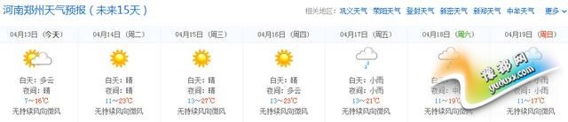 本周河南温差大最高温近30℃ 周末大范围有降雨
